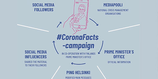 PING Helsinki: #CoronaFacts