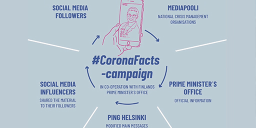 PING Helsinki: #CoronaFacts
