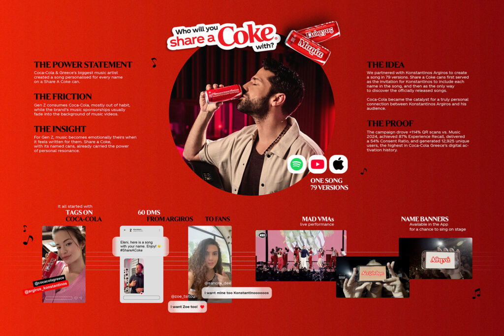 Your Name in a Song: How Coca-Cola Made 79 Personalised Tracks for Greek Gen Z