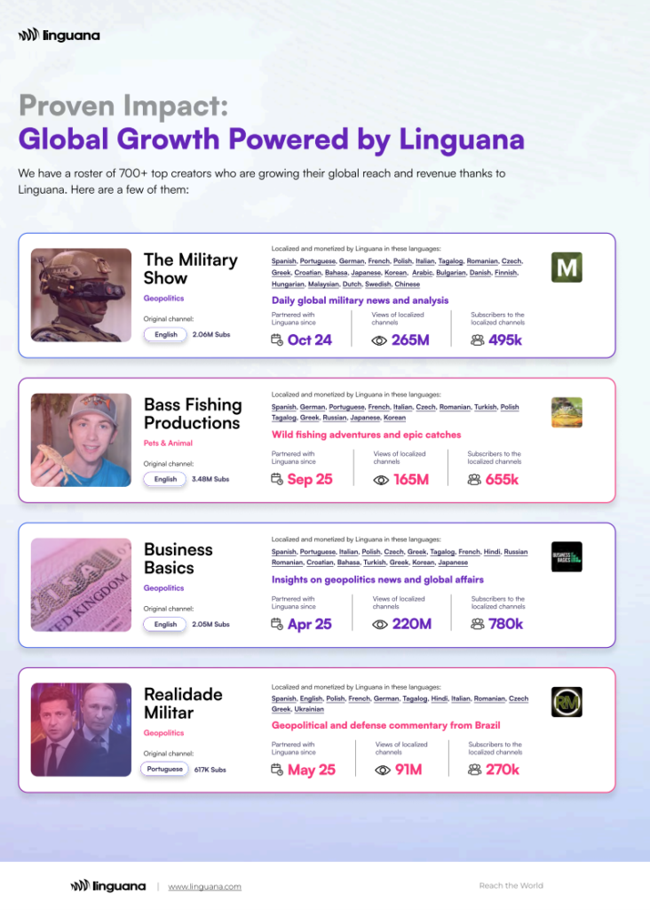 Linguana: Scaling Influencer Marketing Across Languages, Platforms & Markets