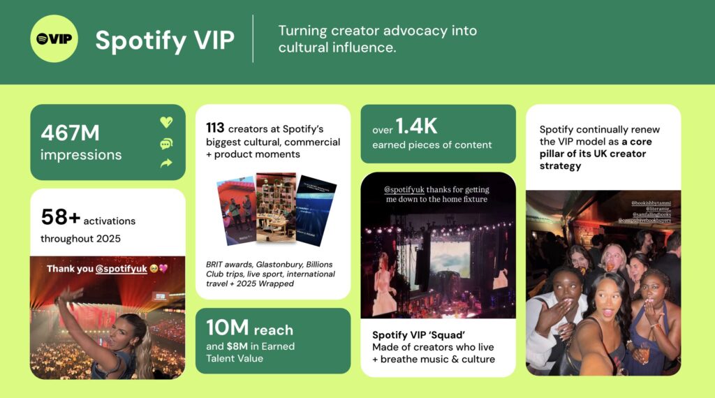 Spotify VIP: Turning Creator Advocacy into Cultural Influence.