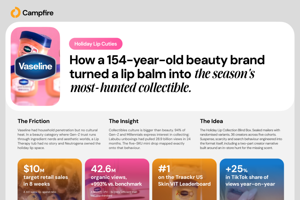 Campfire x Vaseline US – Holiday Lip Cuties