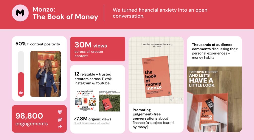 Monzo: Turning financial anxiety into an open conversation.