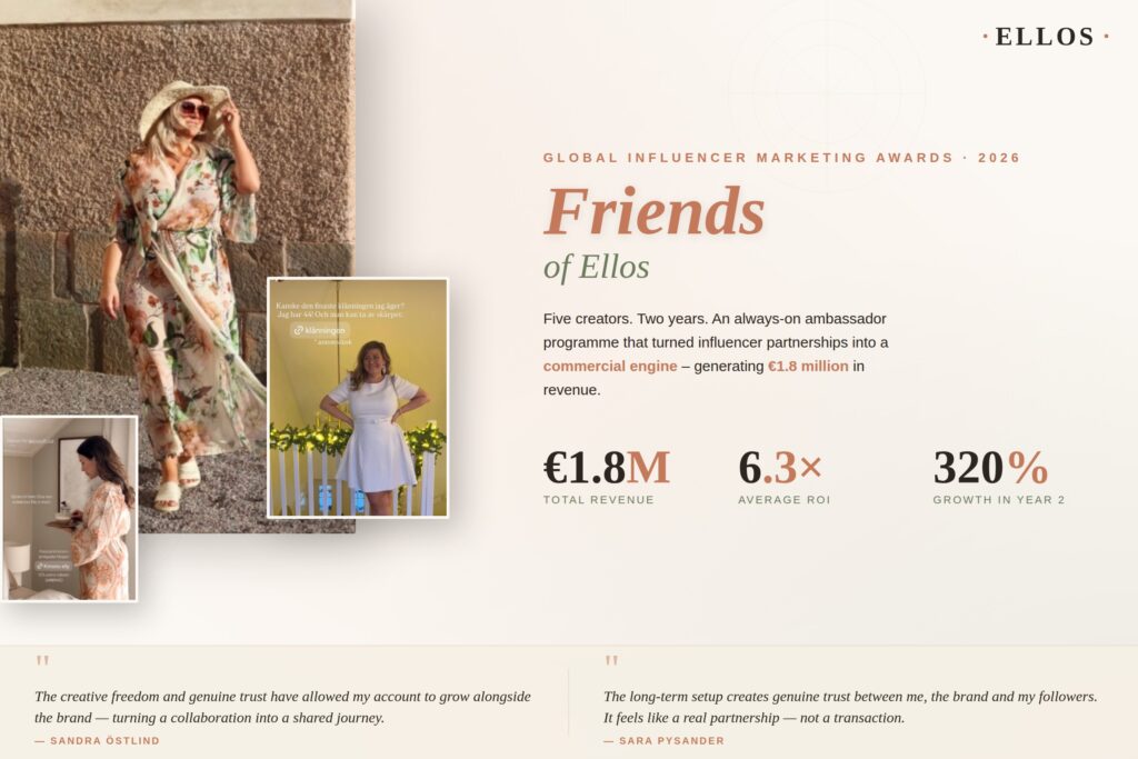 Ellos Sweden Transforms its Influencer Strategy with impact.com