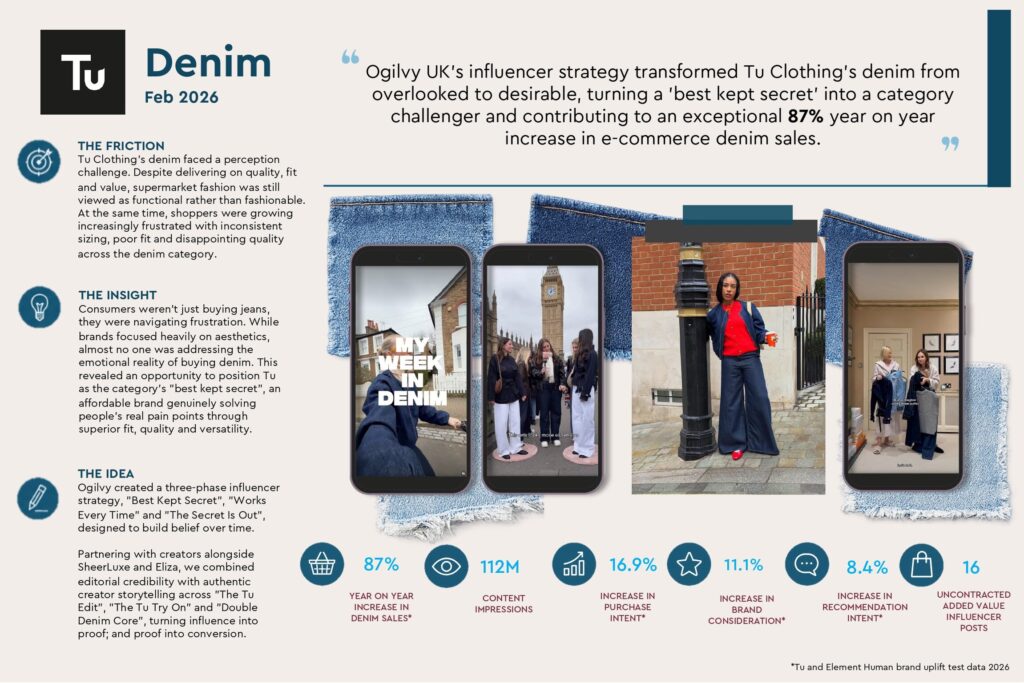 Tu Clothing – Best Kept Secret Denim Campaign