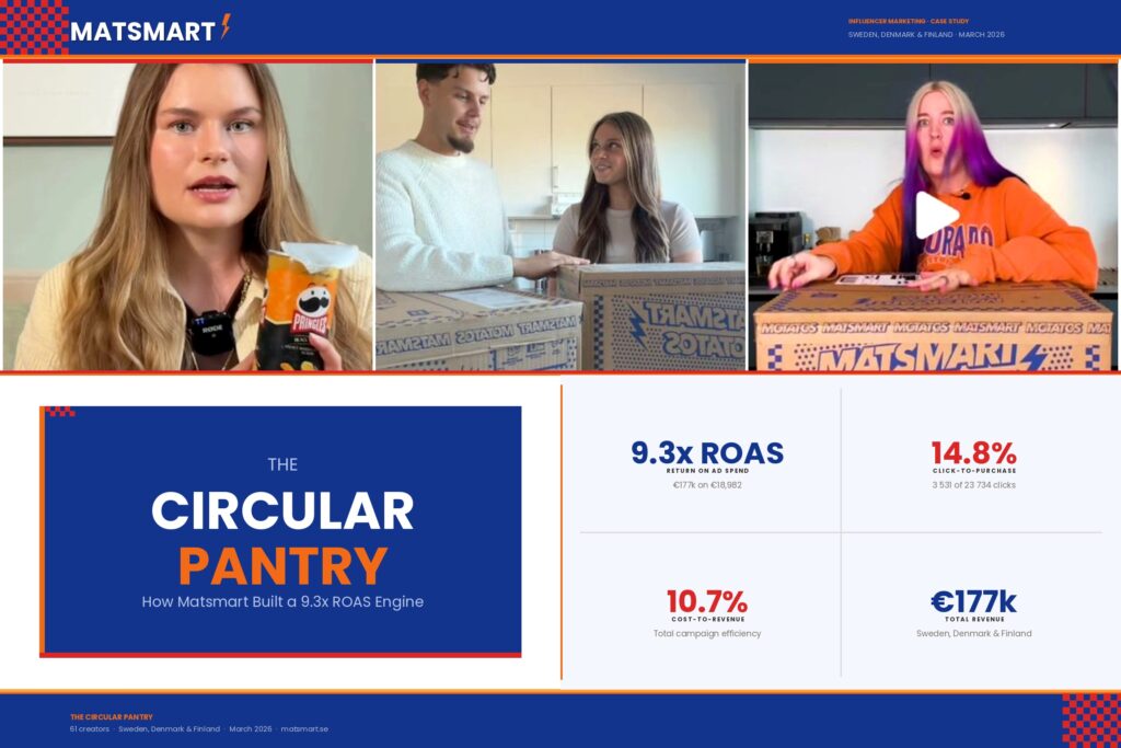 The Circular Pantry: How Matsmart Built a 9.3x ROAS Engine