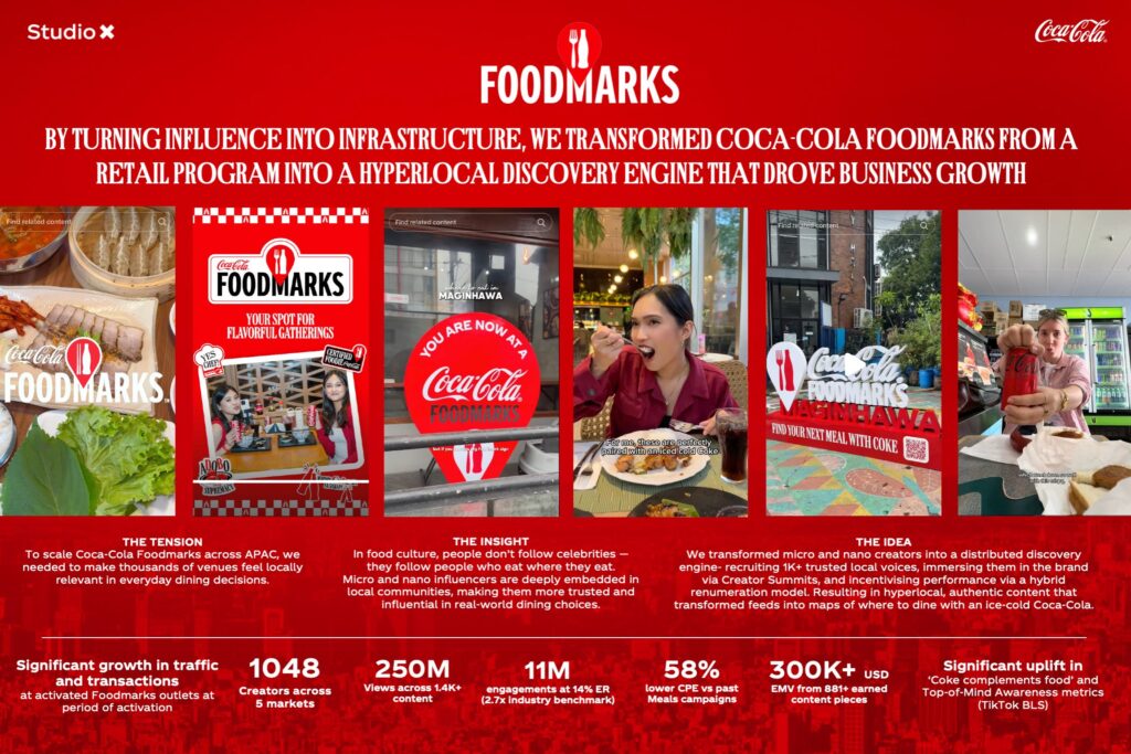 Coca-Cola Foodmarks Asia-Pacific: Driving Hyperlocal Discovery